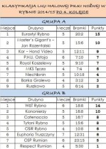 Eurostyl Rybno i W&T Rybno liderami 
