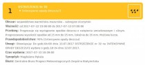 Ostrzeżenie meteorologiczne - intensywne opady deszczu