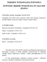 Terminy wydawania żywności
