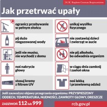 Ostrzeżenie meteorologiczne - Upał