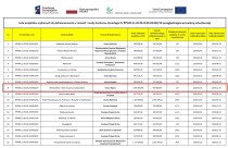 Gmina Rybno - Nam nie jest wszystko jedno