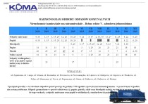 Uwaga! zmiana harmonogramu odbioru odpadów
