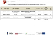 Dofinansowanie na gospodarkę wodno-ściekową