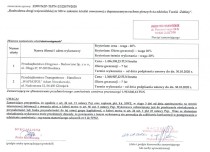 Otwarcie ofert na budowę ścieżki Tuczki-Żabiny