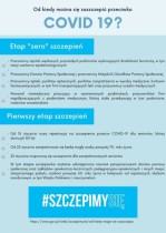 #SzczepimySię
