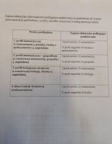 Informacja Dyrektora Zespołu Szkół w Rybnie 