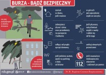 Ostrzeżenie meteorologiczne - Burze z gradem