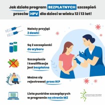 Bezpłatne szczepienia przeciw wirusowi HPV 