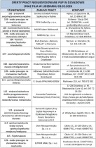 Oferty pracy