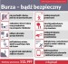 Ostrzeżenie meteorologiczne - burze z gradem