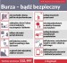 Ostrzeżenie meteorologiczne - Burze